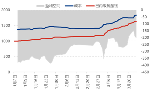 [隆众聚焦]：硫酸铵价位持续推涨背后的原因
