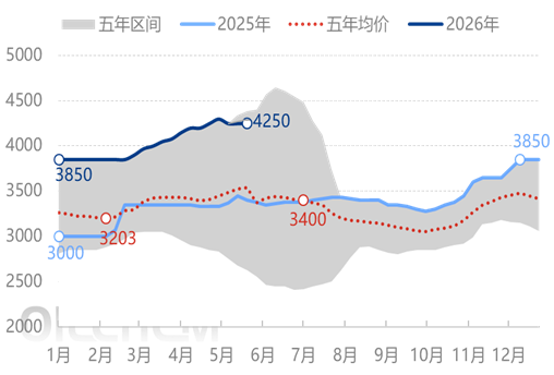 【热点聚焦】：传统淡季+政策影响 整体市场僵持整理