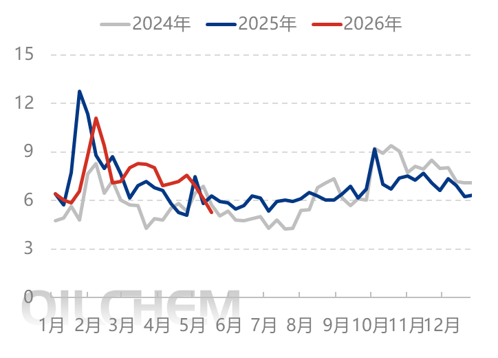 [隆众聚焦]：尿素跌后筑底，出口政策成关键变量