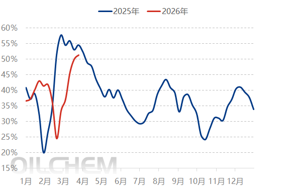 【隆众聚焦】:政策双压、成本破新高 磷酸一铵市场僵持前行