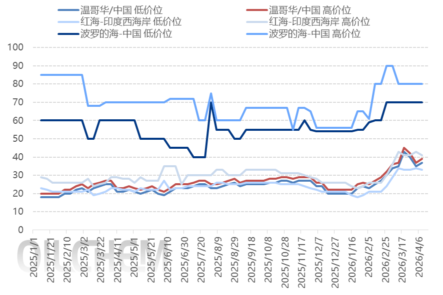 [隆众聚焦]：国际形势反复无常，钾肥市场分化