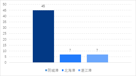 [隆众聚焦]：供需矛盾下的两广硫磺市场