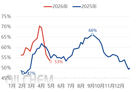 【隆众聚焦】:亏损倒逼控产减产 磷酸一铵淡季行情韧性凸显