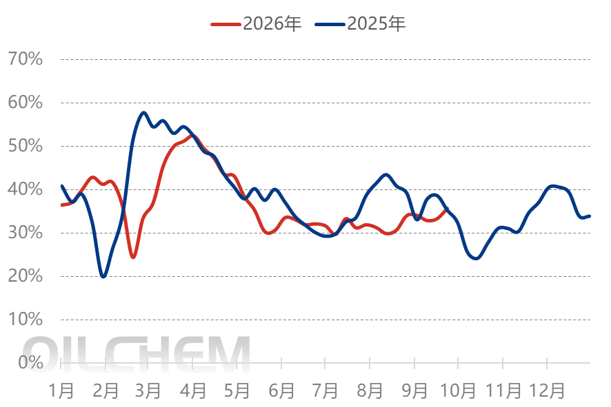 [隆众聚焦]：节后钾肥价格再度下探 供需失衡局面难改