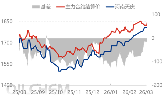 [隆众聚焦]：市场情绪波动  尿素行情稳中偏强整理