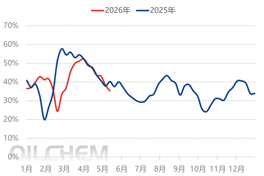 【热点聚焦】：磷酸一铵：大势落定  静待行情
