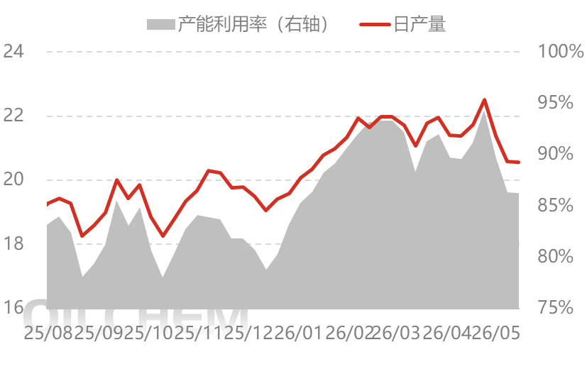 [隆众聚焦]：出口落地给予支撑 尿素行情探底回升