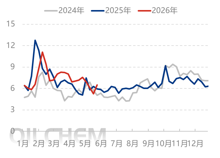[隆众聚焦]：出口落地给予支撑 尿素行情探底回升