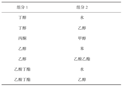 陶瓷基板流延成型工艺研究进展