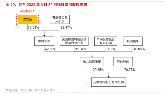 2024年09月20日 抚顺特钢股票