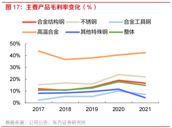 2024年09月20日 抚顺特钢股票