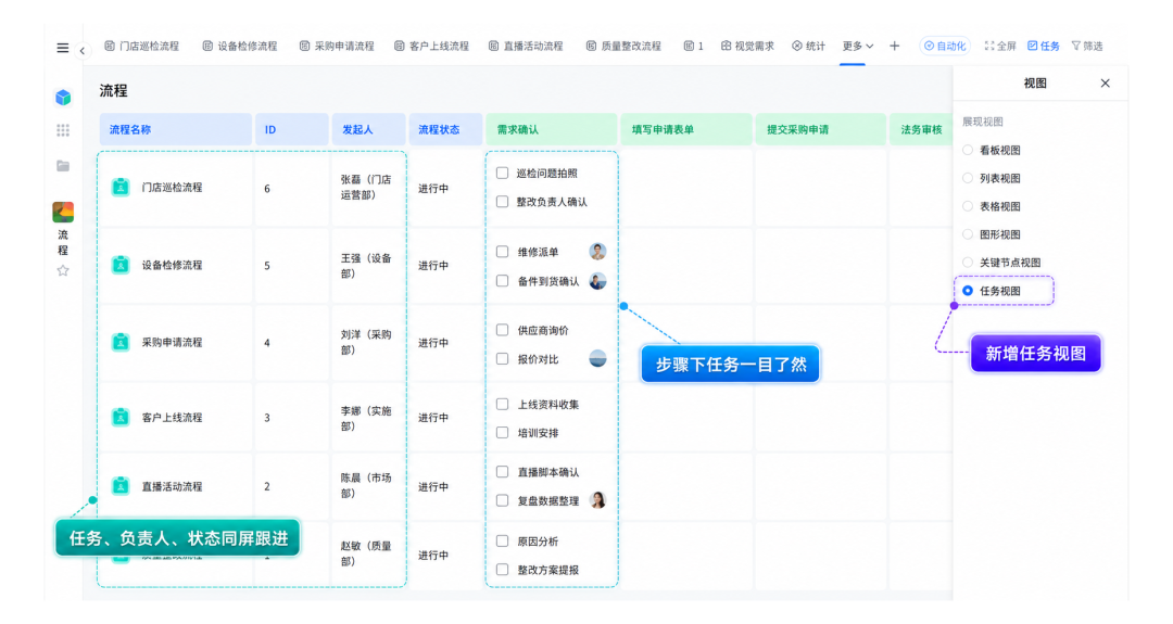 流程模块-任务视图.png