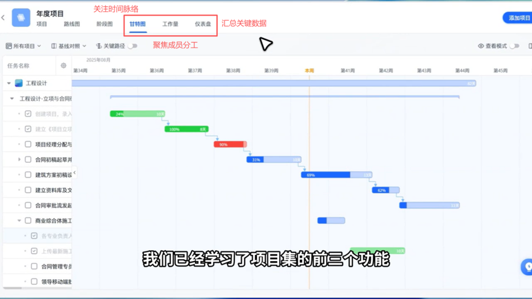 多项目排期、谁忙谁闲.png