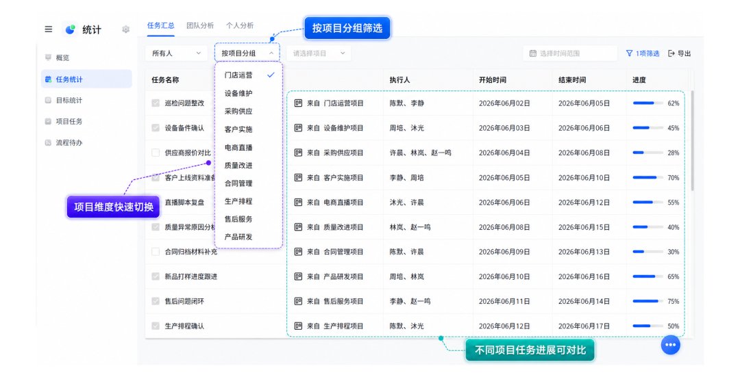 按项目分组筛选2.png