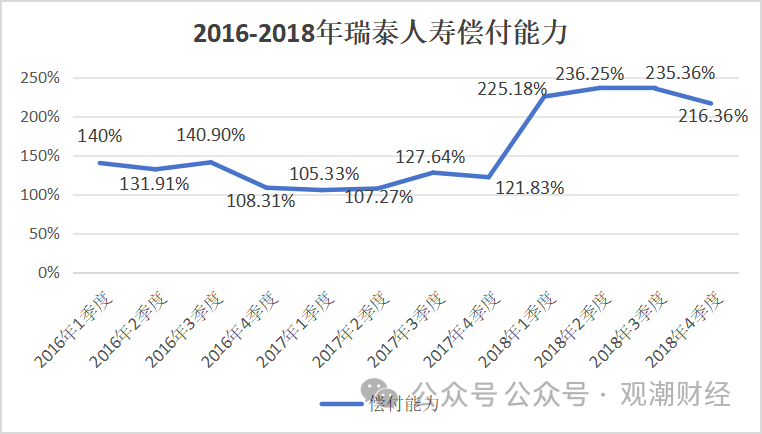 鐵三角拆解瑞泰人壽正面前所未有之大變動