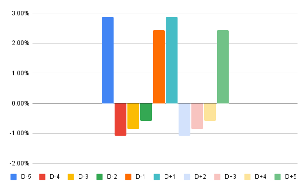 20-day high filter + holiday drift