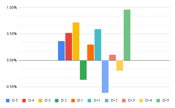 Bitcoin holiday yield distribution