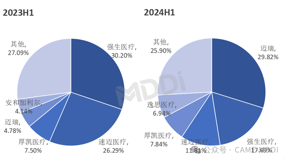 医用超声刀品牌有哪些国产首个！赛诺微医疗7mm超声刀获批上市_https://www.jmylbn.com_新闻资讯_第4张
