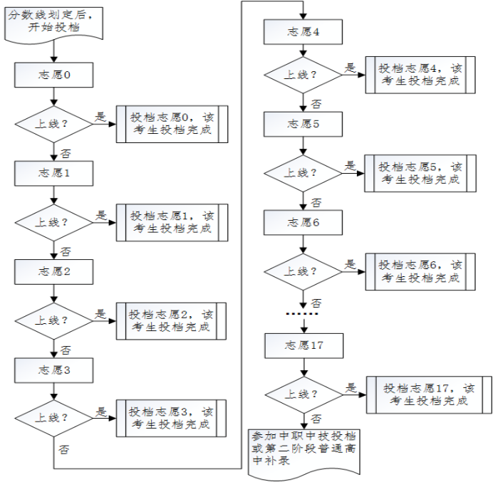 湛江市中考成绩查询_湛江中考成绩在哪查_湛江中考查分网站登录