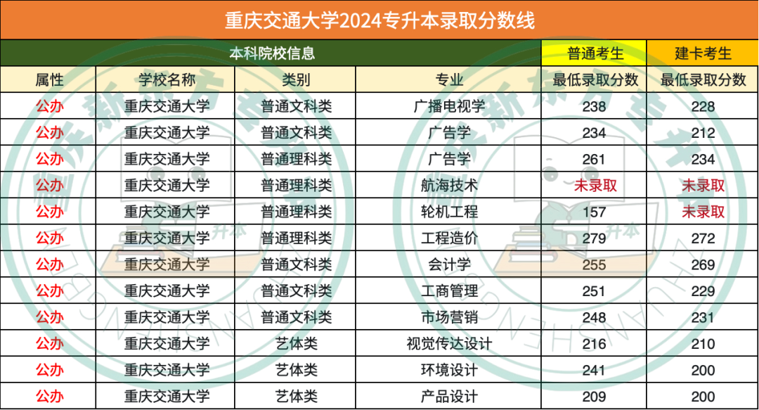 西安音乐学院专业录取分数_西安音乐学院专业录取分数线_2023年西安音乐学院录取分数线(2023-2024各专业最低录取分数线)