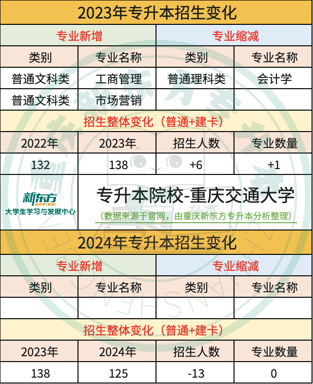 西安音乐学院专业录取分数_2023年西安音乐学院录取分数线(2023-2024各专业最低录取分数线)_西安音乐学院专业录取分数线