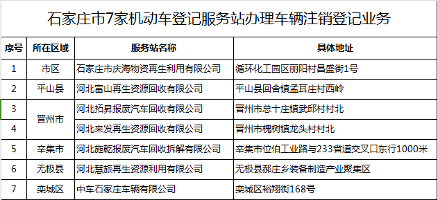 想要办理车辆报废注销？请先做好这些！