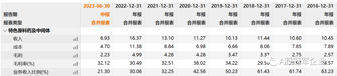 2024年05月17日 九洲药业股票