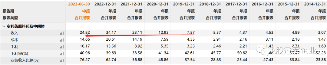 2024年05月17日 九洲药业股票