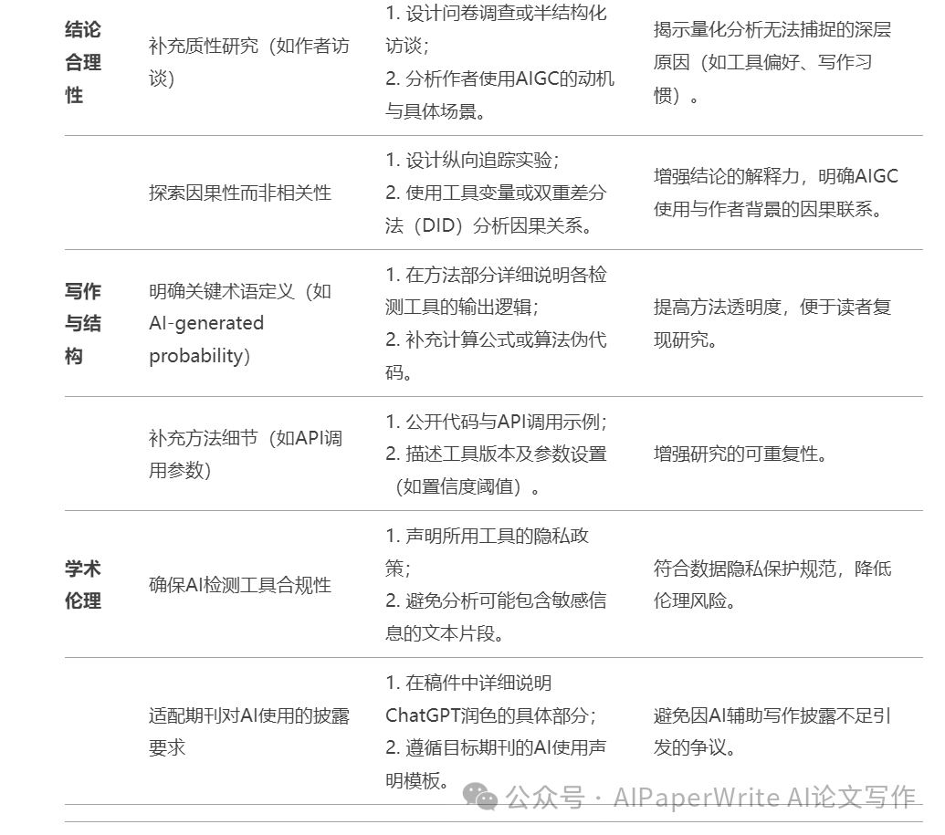 如何使用DeepSeek-R1辅助学术写作中扩写、翻译、发表以及内容改进？一篇讲清楚