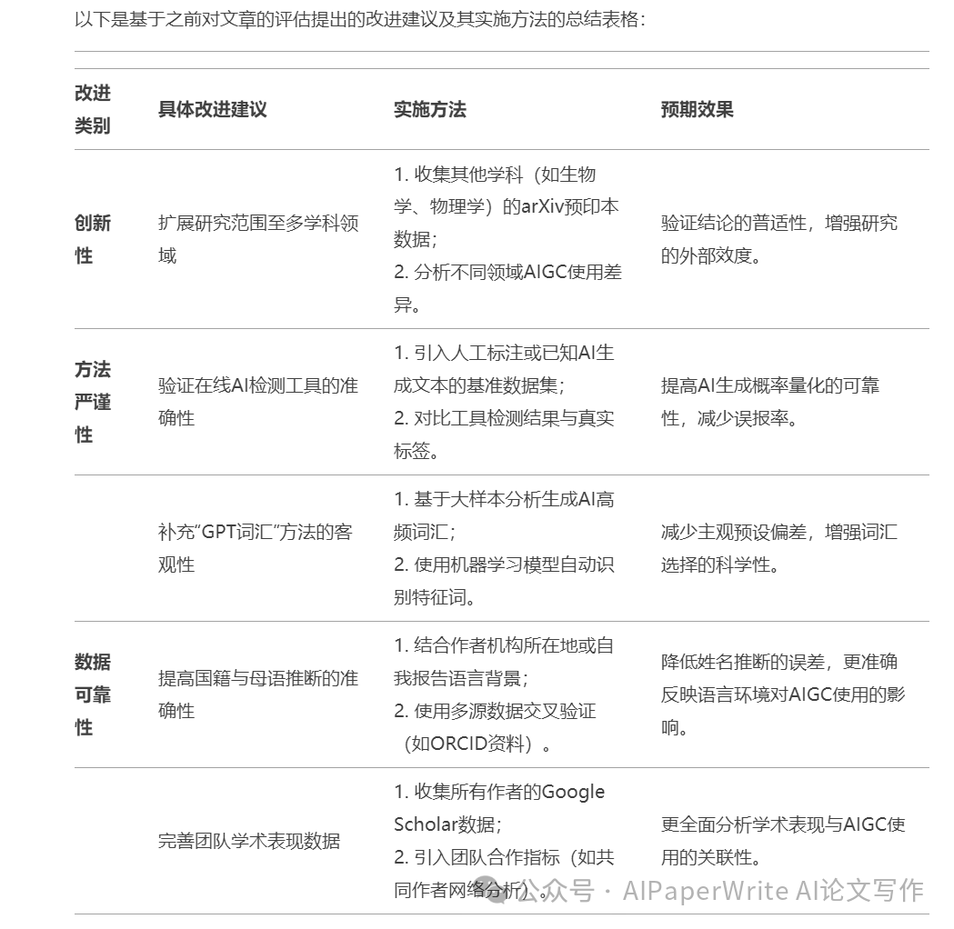 如何使用DeepSeek-R1辅助学术写作中扩写、翻译、发表以及内容改进？一篇讲清楚