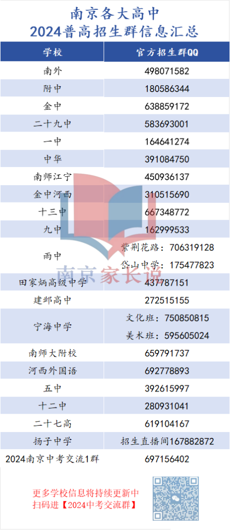2023年南京中学排行榜揭晓：哪些学校荣登榜首？
