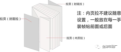 印刷圖冊費用_宣傳圖冊印刷價格_產(chǎn)品印刷圖冊