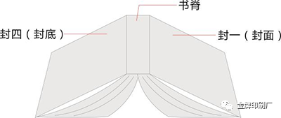 印刷圖冊費用_宣傳圖冊印刷價格_產(chǎn)品印刷圖冊