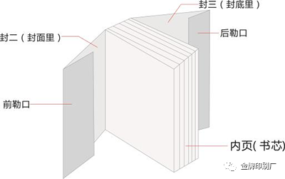 印刷圖冊費用_產(chǎn)品印刷圖冊_宣傳圖冊印刷價格