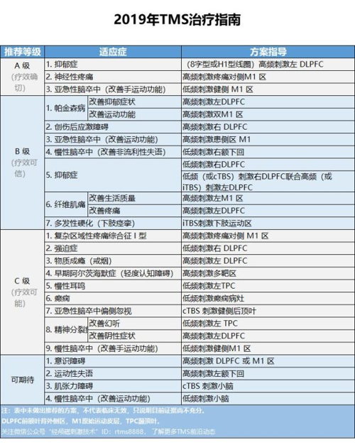 磁脉冲是什么什么是经颅磁刺激、重复经颅磁刺激？_https://www.jmylbn.com_新闻资讯_第6张