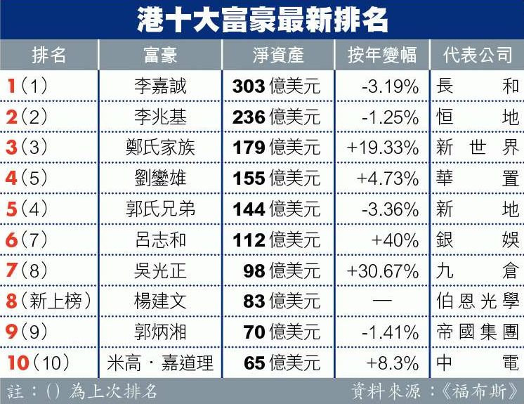 《寄生虫》：这个时代，我们只能选择互相寄生