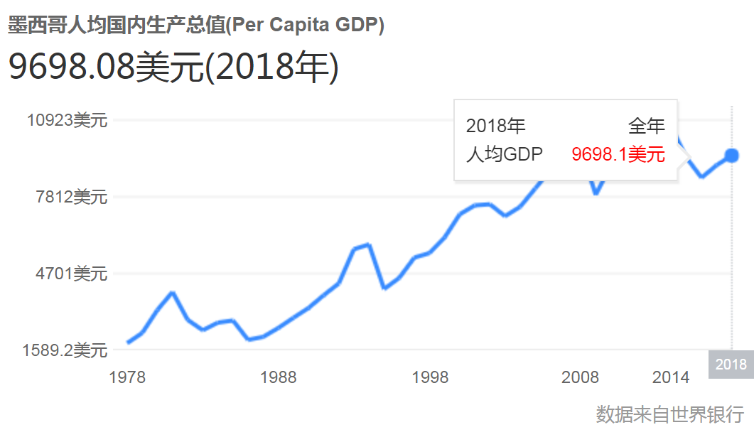 面对危机，阿兹特克人为何集体“造谣”？