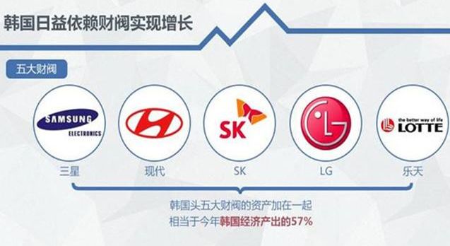 青瓦台魔咒：为什么历届韩国总统都没好下