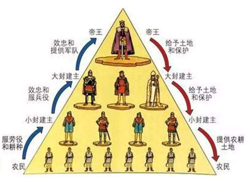 正本清源：秦以后的中国，到底是不是封建社会？