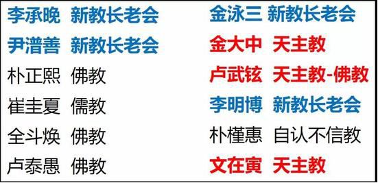 韩国邪教：老流氓李万熙是如何混成救世主的？