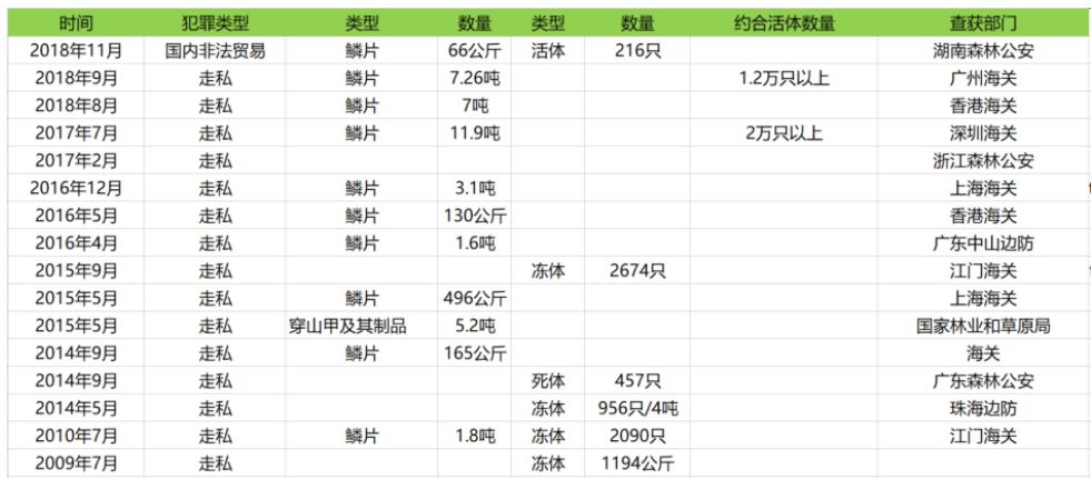 记吃不记打：昨天果子狸，今天穿山甲，明天会是谁？
