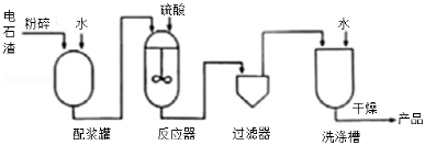 化学式白磷燃烧_白磷的化学符号_白磷化学式