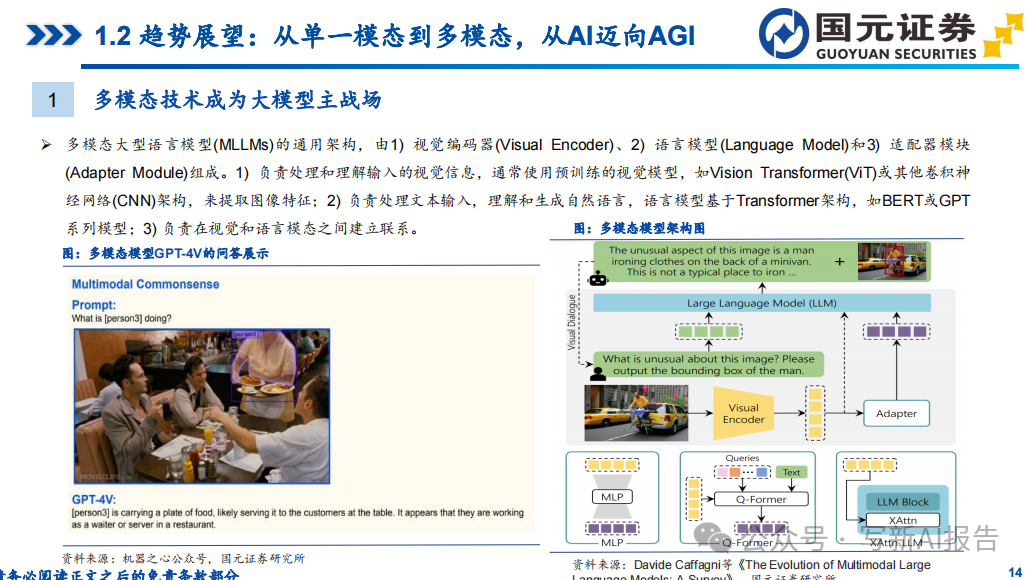 海外AI大模型：生成式AI加速创新！