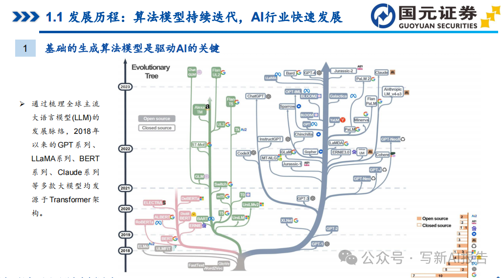 海外AI大模型：生成式AI加速创新！