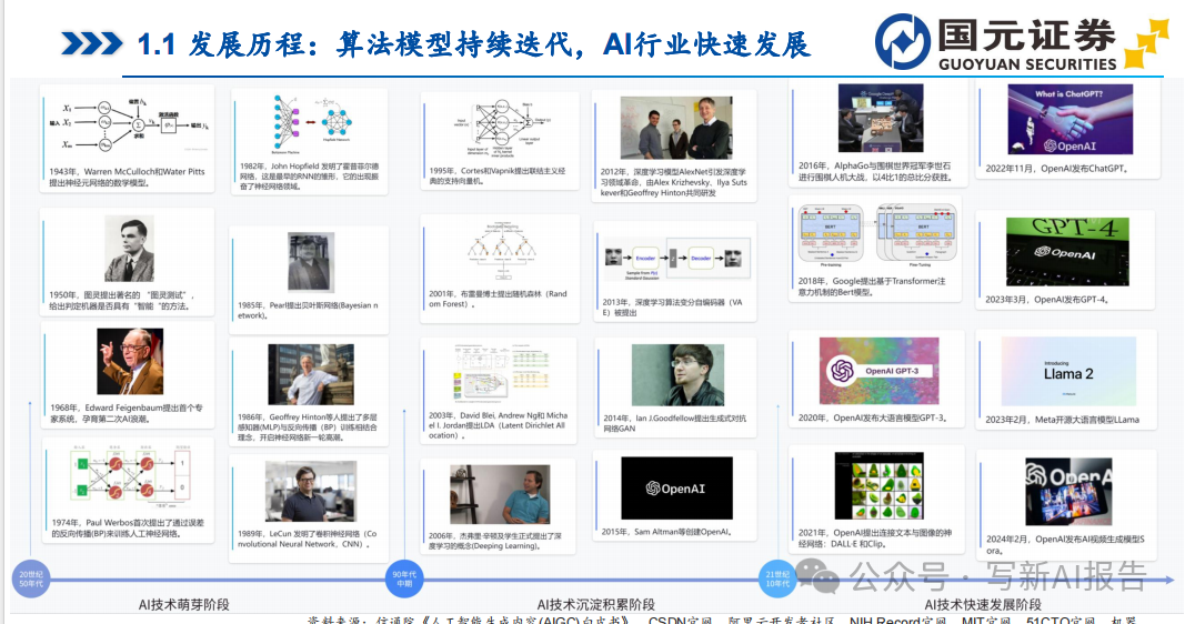 海外AI大模型：生成式AI加速创新！