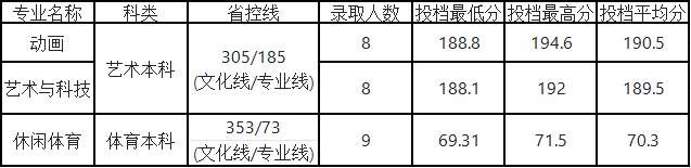 11：重庆艺体.png