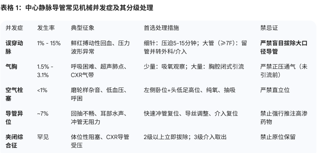 猪尾巴导管怎么拔出中心静脉导管的并发症及其防治措施_https://www.jmylbn.com_新闻资讯_第1张