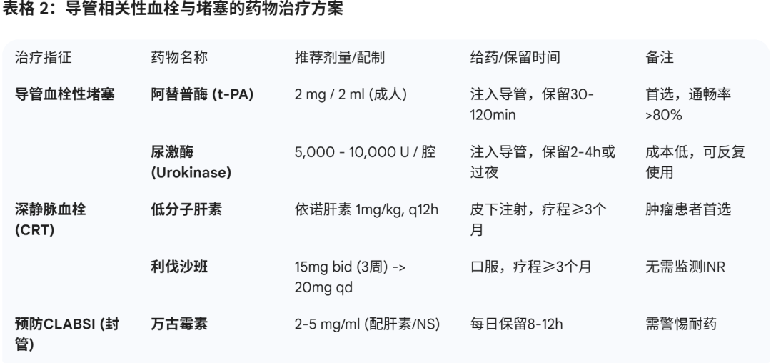 猪尾巴导管怎么拔出中心静脉导管的并发症及其防治措施_https://www.jmylbn.com_新闻资讯_第2张