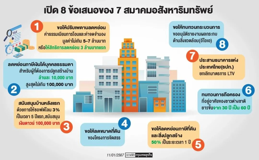 泰国房产新政：买房送签证？这次真有戏！？