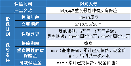 阳光人寿阳光孝B重度恶性肿瘤疾病保险